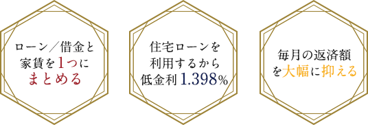 ローン／借金と家賃を1つにまとめる。 住宅ローンを利用するから低金利 1.398％ 毎月の済額を大幅に抑える。