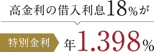 高金利の借入利息18%が特別金利年1.398%