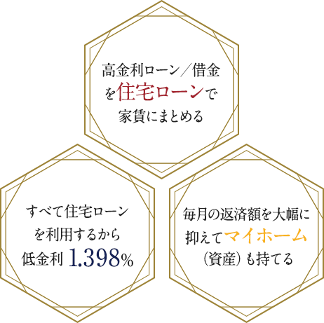 高金利ローン／借金を住宅ローンで家賃にまとめる。 すべて住宅ローンを利用するから低金利 1.398% 毎月の返済額を大幅に抑えてマイホーム（資産）も持てる