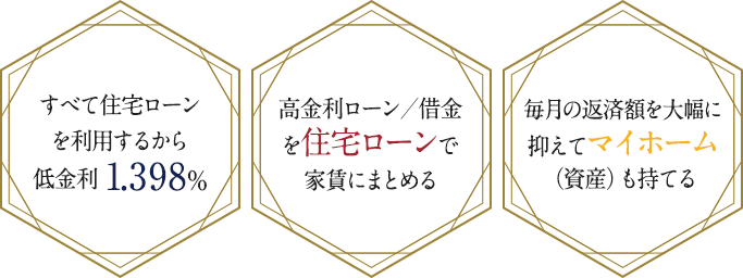 高金利ローン／借金を住宅ローンで家賃にまとめる。 すべて住宅ローンを利用するから低金利 1.398% 毎月の返済額を大幅に抑えてマイホーム（資産）も持てる